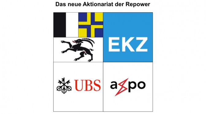 Bailout der maroden Repower durch die Elektrizitätswerke des Kantons Zürich EKZ